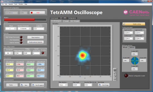 TetrAMM