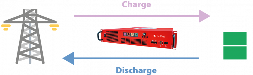 BatReg²